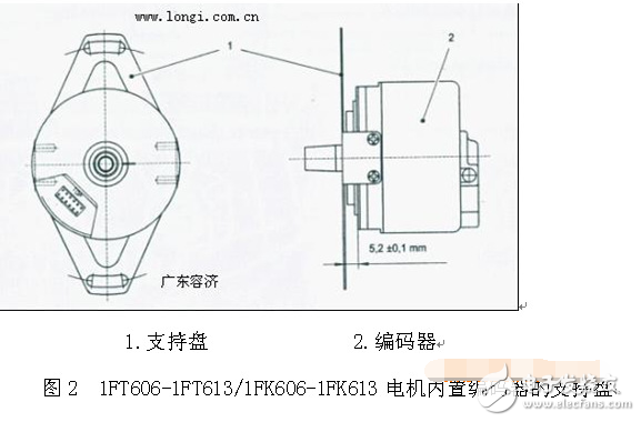 伺服電機編碼器調(diào)零與安裝